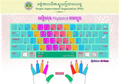 Khmer Unicode Keyboard Download Free Caqwefluid