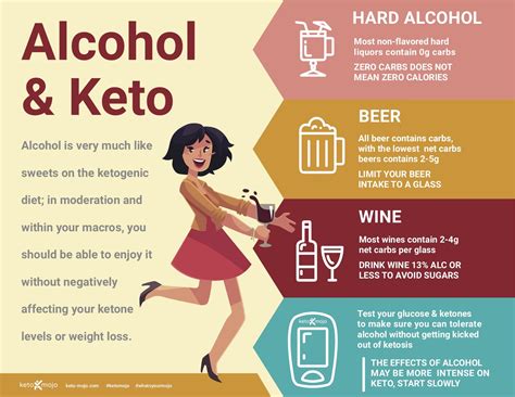 When used in the right way, with medical oversight, a ketogenic. Keto Foods: Alcohol & the Keto Diet | KETO-MOJO