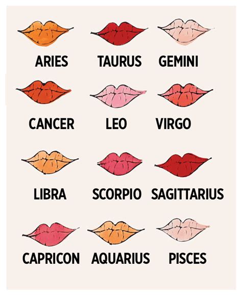 How You Kiss According To Your Zodiac Sign