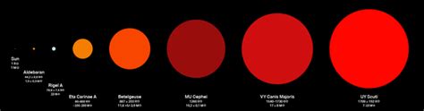 It's the largest star that we've ever discovered. Are both UY Scuti and VY Canis Majoris the same stars? - Quora