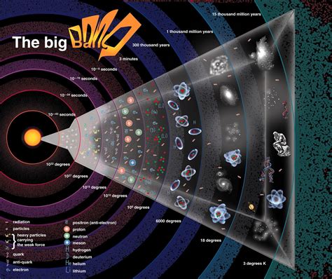 Ciencia Teología Y Cristianismo La Teoría Del Big Bang