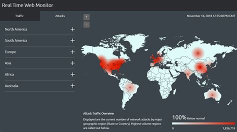 Live Cyber Attack Map Fortinet