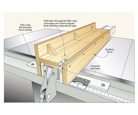 Homemade table saw fence plans. Building A Wood Table Saw Fence, Wood Shops In Houston ...