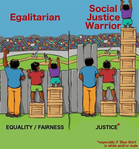 Egalitarian Vs Social Justice Warrior Regalitarianism