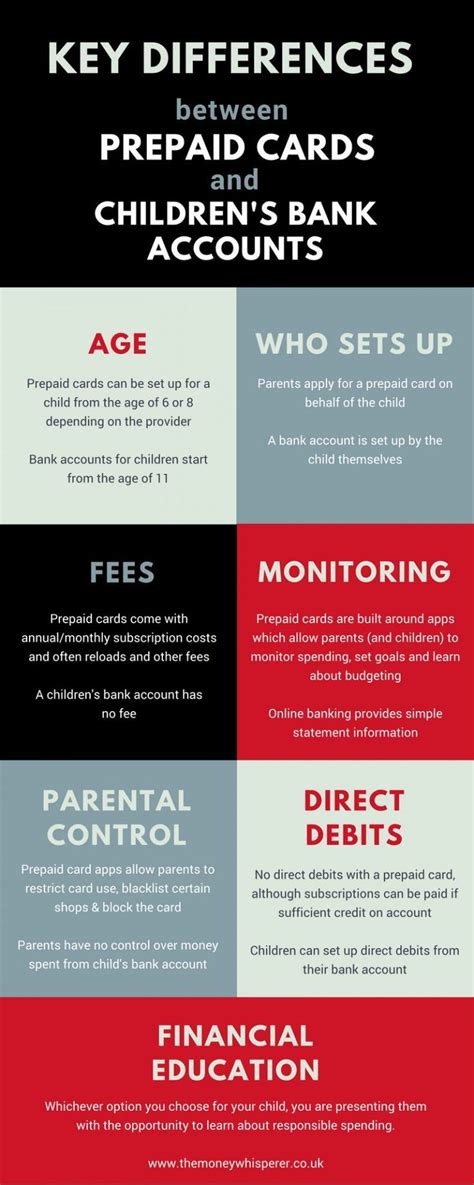 Transfers may not exceed $300 per day/$2,000 per rolling 30 days and are limited to the funds available in your account at paypal. Bank account or prepaid card for children : which is ...