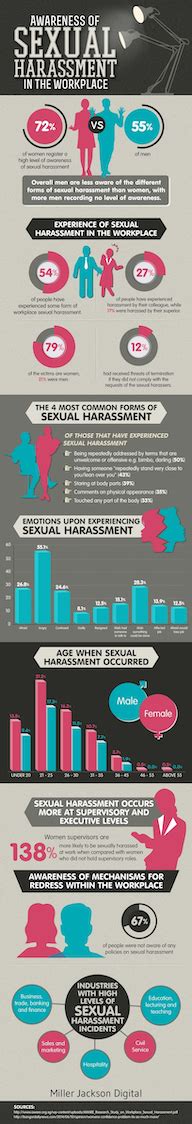 Sexual Harassment Awareness In The Workplace An Infographic Dentistry Iq