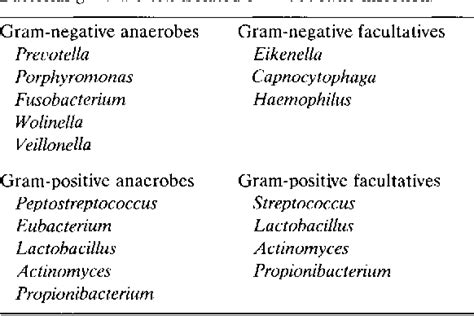Anaerobic Bacterial Infections