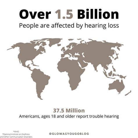 Hearing Loss Statistics Hearing Loss Hearing Awareness