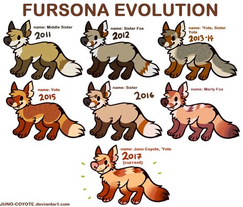 Fursona Evolution By Californiacoyote On Deviantart