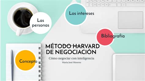 MÉtodo Harvard De NegociaciÓn By María José Moreno