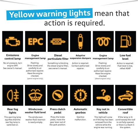 Volkswagen Warning Lights Guide Lannie Motors