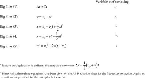 These Five Quantities Are Related By A Group Of Five Equations That We