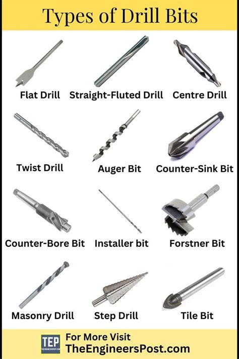 Drill Bits Types Of Drill Bits Different Types Of Drill Bits