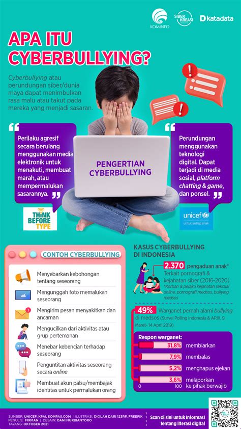 Apa Itu Cyberbullying Infografik Katadata Co Id