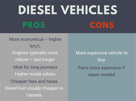 Cost Of Vehicle Ownership Diesel Vs Gas Crs Automotive Hamilton