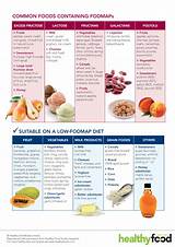 Images of Gas Free Diet