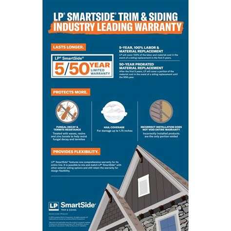 Lp Smartside Smartside 38 Series Cedar Texture 8 In Oc Panel