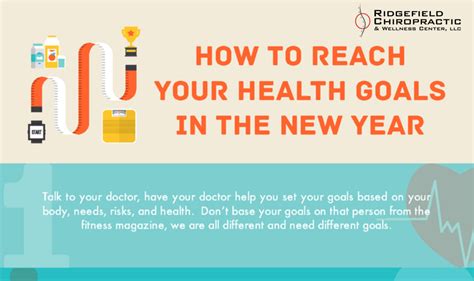 How To Reach Your Health Goals In The New Year Ridgefieldchiropractic