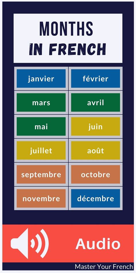 Talking About Months In French French Flashcards French Vocabulary