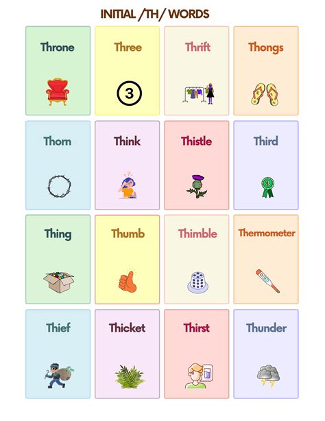 Free Th Sound Articulation Words Flashcards For Speech Therapy
