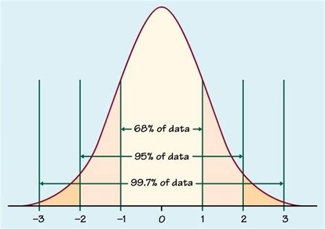 What is meant by 'one standard deviation away from the mean'? - Quora