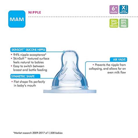 Mam Bottle Nipples Extra Fast Flow Nipple Level 4 For 6 Months Skinsoft Silicone Nipples For