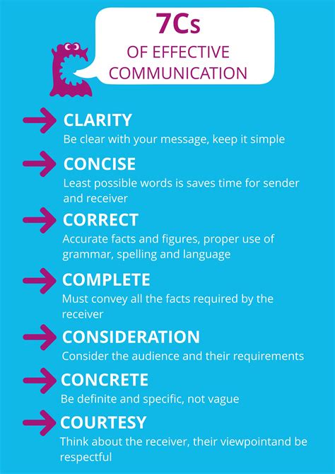 7 cs of effective communication effective communication language skills improve your english