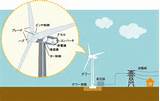 Wind Power Plant Definition Images