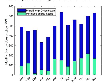 Energy Minimization Results Of The Year 2017 Comparison Of Minimized