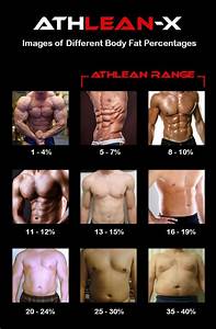 How Much Body Fat Is Needed To Lose To See Your Abs Experts Can Answer