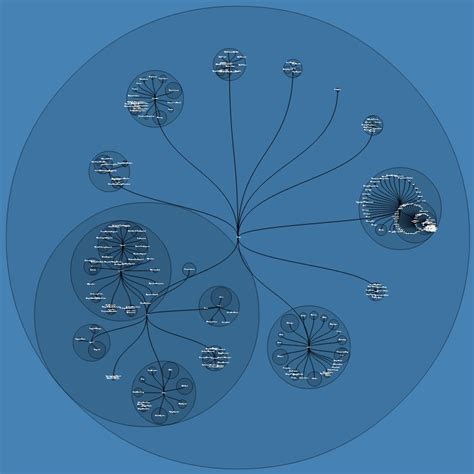 Download javascript - D3: Substituting d3.svg.diagonal() with d3 ...