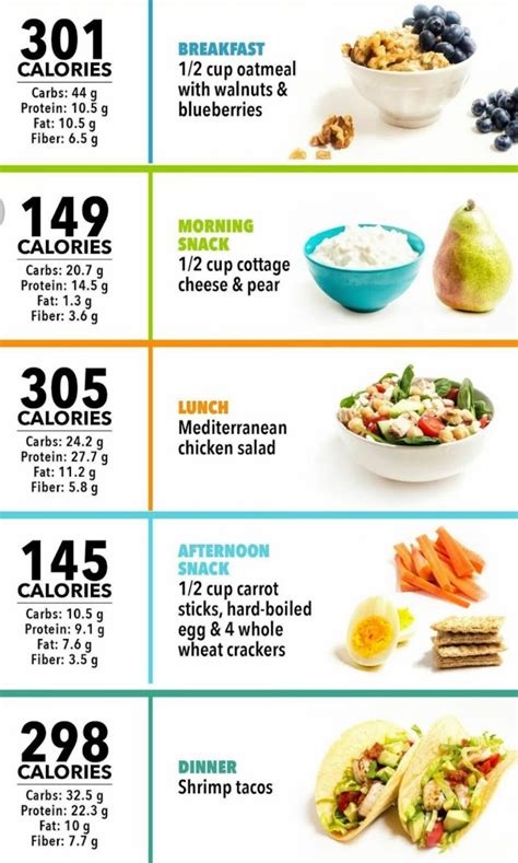 Lihat nilai gizi lainnya dengan menggunakan filter di bawah ini Menu Bergambar Cara Diet 1200 Kalori Sehari - Info ...