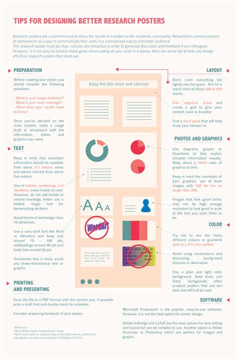 How To Design Better Research Posters Visually Academic Poster