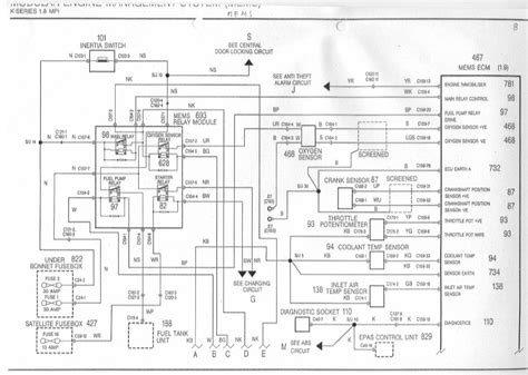 1977 Mgb Fuse Box Wiring - Wiring Diagram Schemas