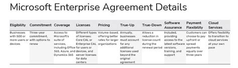 What Is A Microsoft Enterprise Agreement