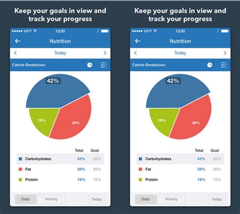 Fooducate is a nutrition scanner that allows you to scan a food's barcode and receive detailed information on it. 5 Best Weight Loss Apps You Need To Install