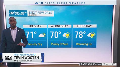 Forecast Improved Weather Conditions This Week Nbc Boston