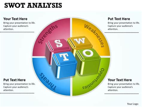 Swot Analysis Infographics Powerpoint Template Diagrams In Swot