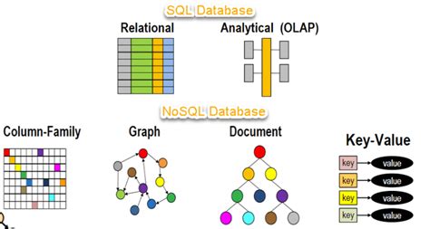 The 4 Types Of Nosql Databases You Need To Know Spectral