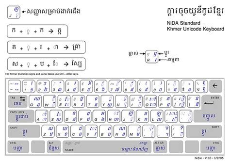 Khmer Typing Unicode Free Download Planfasr