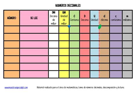 ¿por qué registrarte en brainly? Numeros decimales