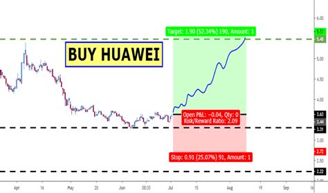 002502 Stock Price And Chart — Szse002502 — Tradingview