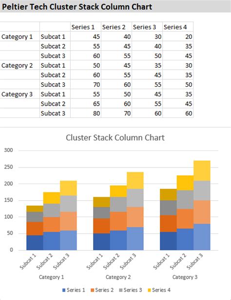 Dynamic Chart With Multiple Series Peltier Tech