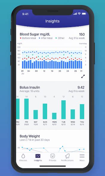 11 best free diabetes management mobile apps for android and ios