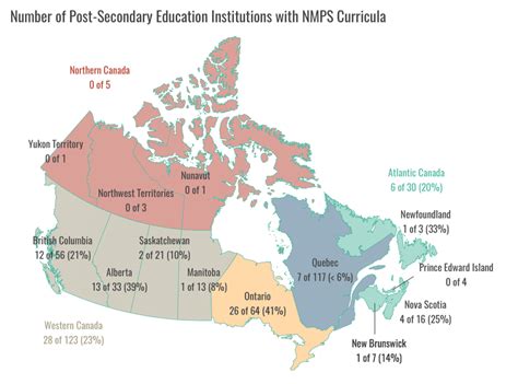 Canadian Colleges And Universities With Nmps Curriculum By Region And