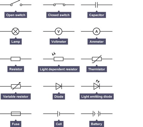 Learn About The Meanings Of Electrical Symbols And Properties Of