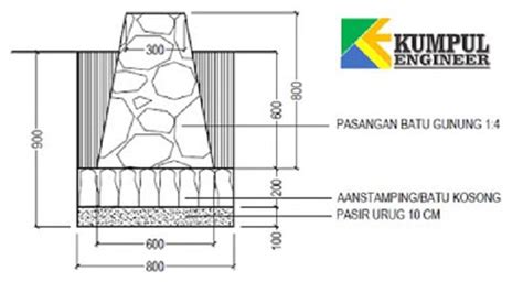 Ukuran Pondasi Batu Kali Rumah 1 Lantai Siaranapp