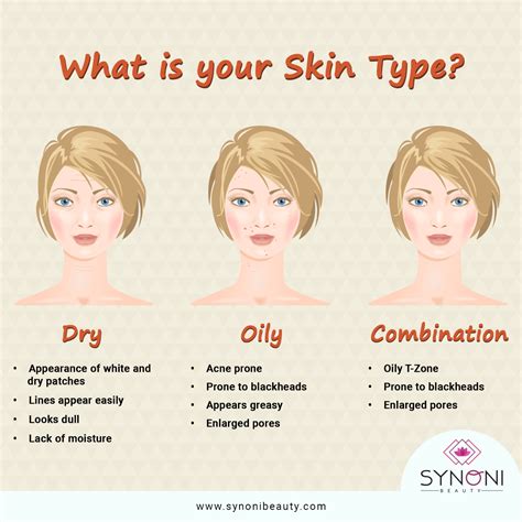 Know Your Skin Type Today So That You Can Determine Your Skincare Routine Accordingly Skincare