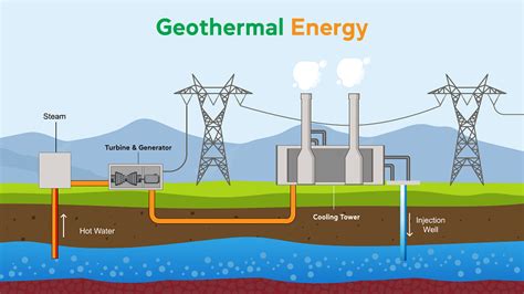 A Geothermal Power Plant