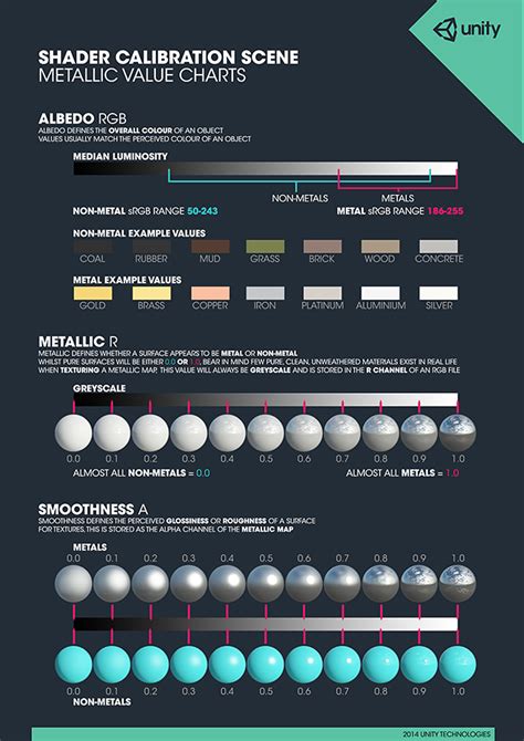 Astm material specifications pdf free download. Material charts - Unity Manual
